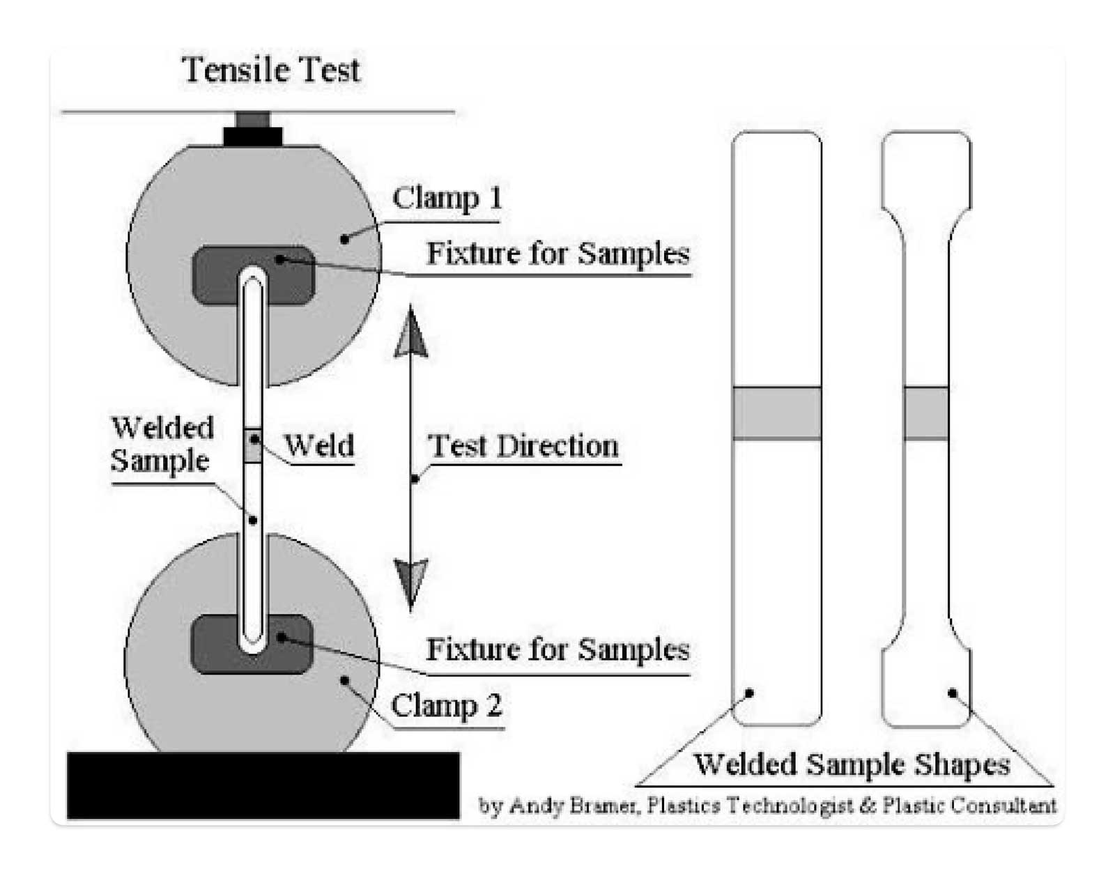 Tensile test