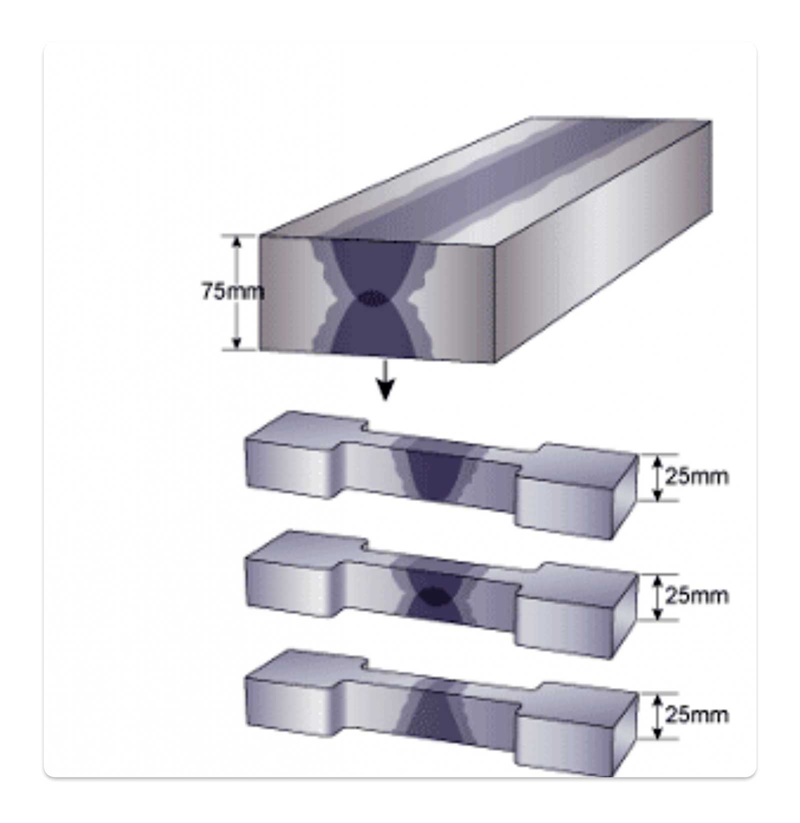 Multiple cross joint specimens machined from a thick plate