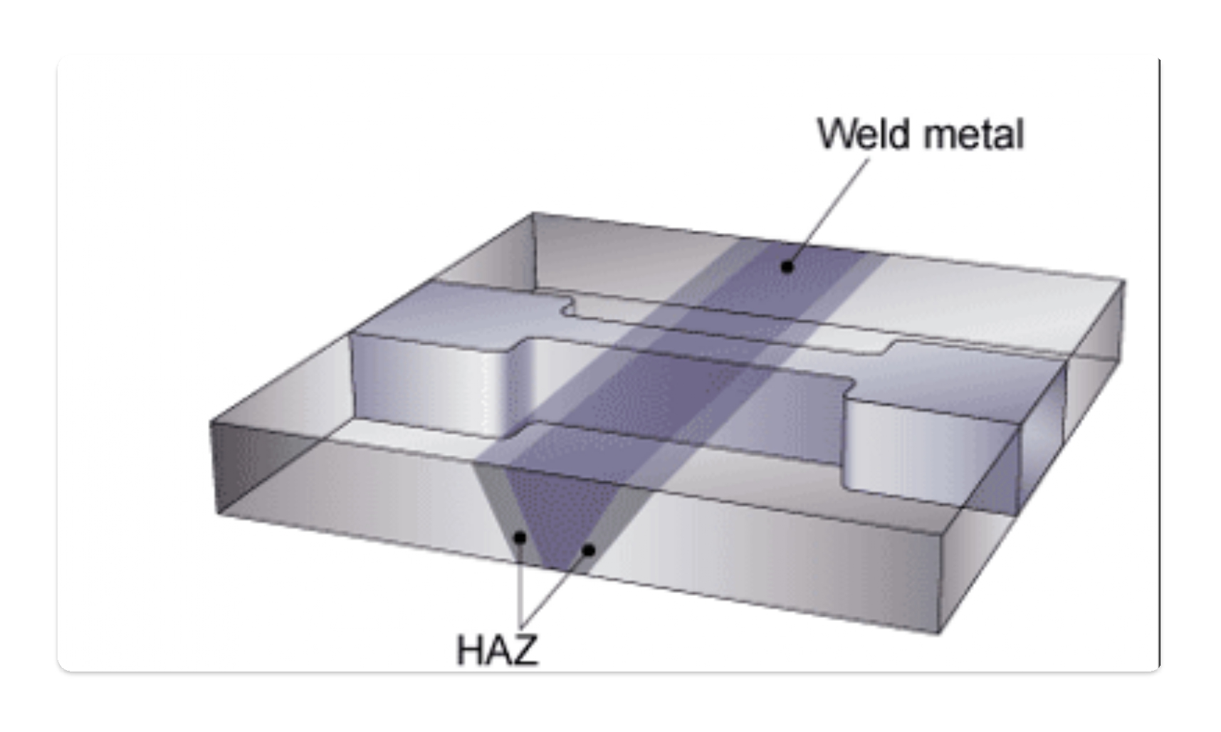 flat tensile test piece